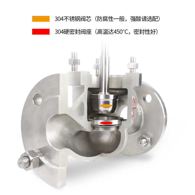 ZDLP電動單座調節(jié)閥